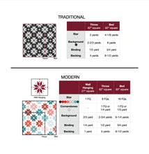 Load image into Gallery viewer, Knitted Star Throw Size Quilt Kit - No Pattern